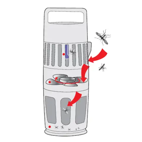 Лампа от насекомых с вентилятором УФ-А, 15 Вт
