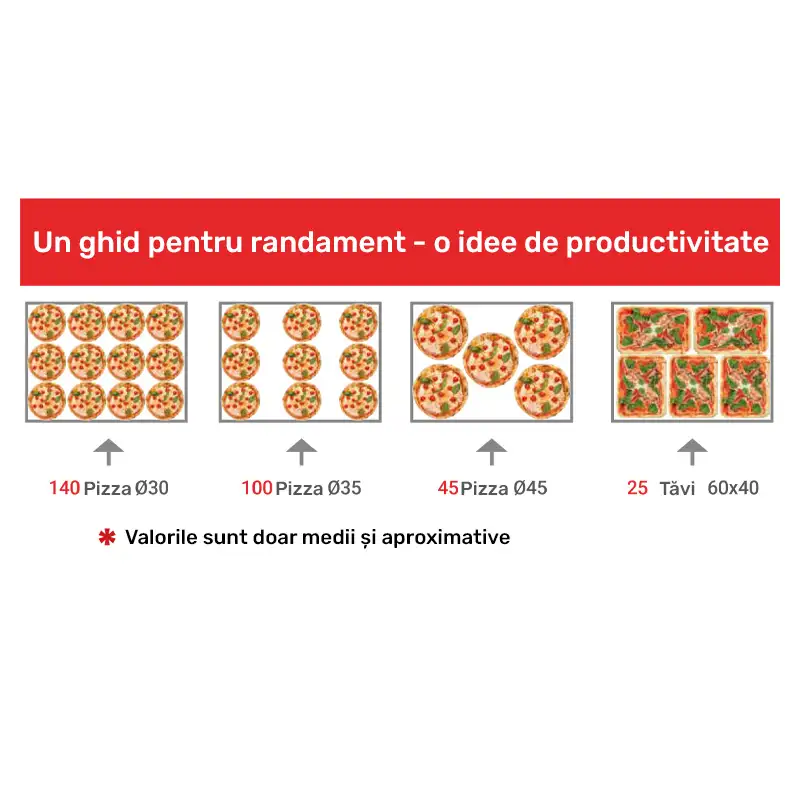 Однокамерная профессиональная газовая печь OEM Voltaire ARC 