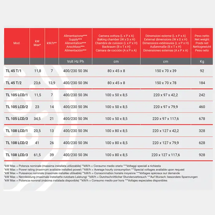Профессиональная электрическая, статическая туннельная печь для пиццы, OEM TUNNEL TL45T1 