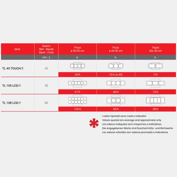 Профессиональная электрическая, статическая туннельная печь для пиццы, OEM TUNNEL TL45T1 