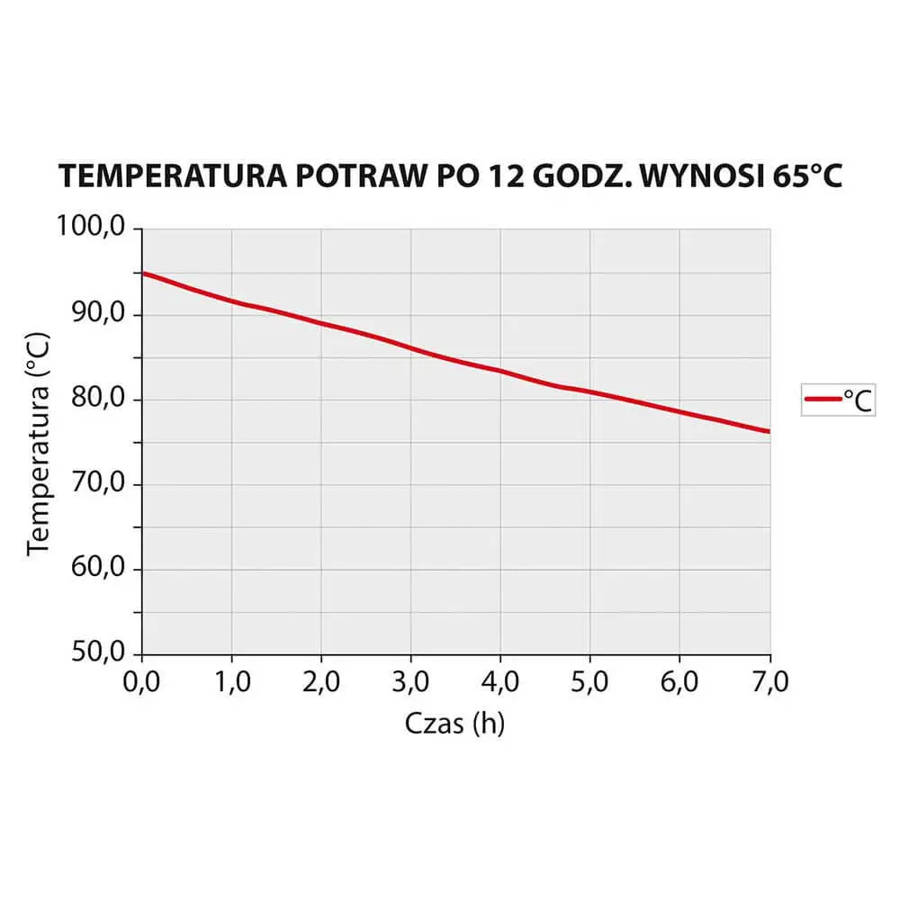 Контейнер изотермический для пиццы, 410×410×330 мм, 32 л
